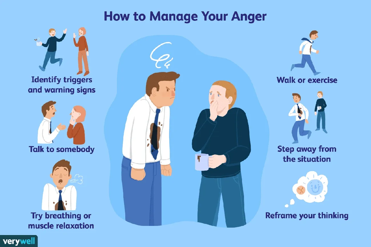 Illustration of anger management tips including identifying triggers, talking, breathing, exercising, stepping away, and reframing thoughts.